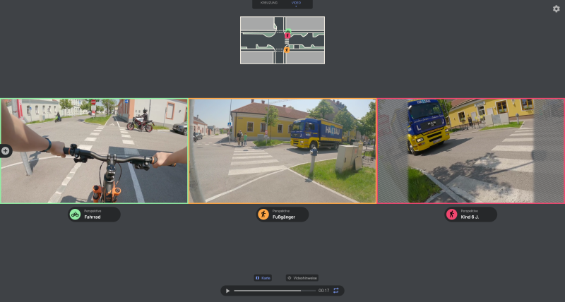 Screenshot: cyclist, pedestrian and six-year-old child perspectives side by side with a junction map